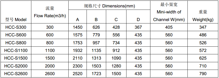 �h���ι�����ʽ��������̖