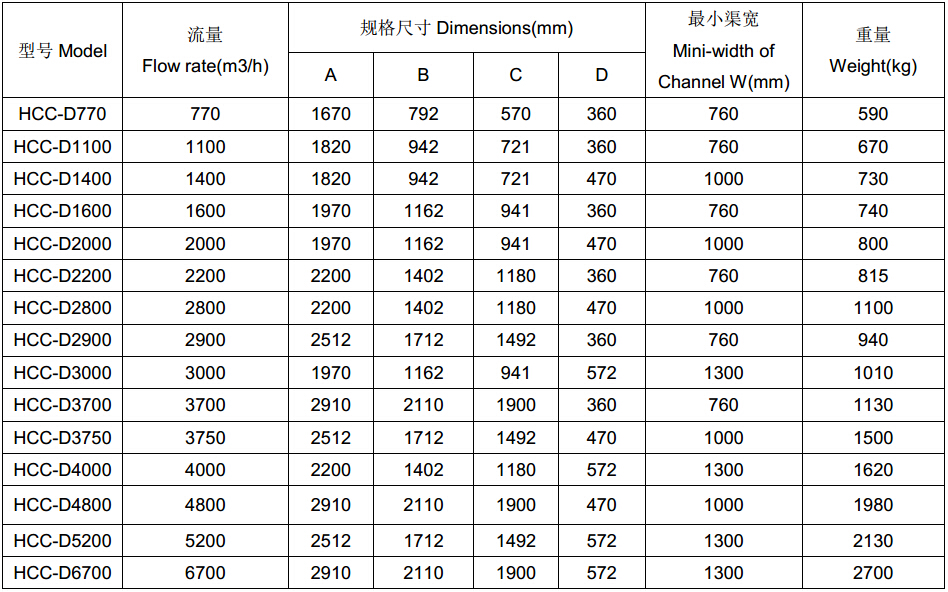 �h���p������ʽ��������̖